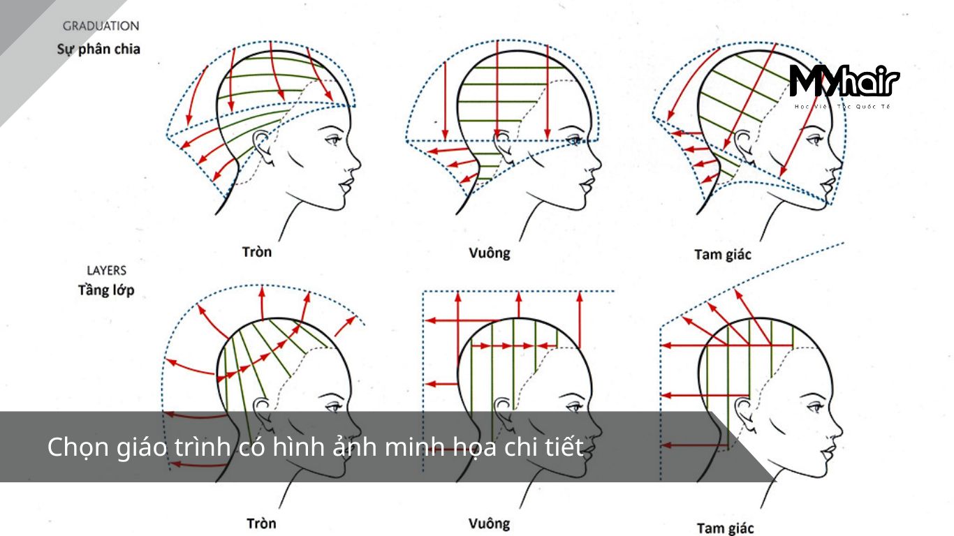 Chọn giáo trình có hình ảnh minh họa chi tiết